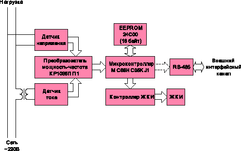 Принцип работы электронного электросчетчика схема