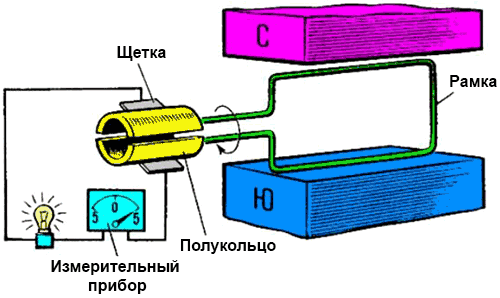 Является ли источником электрического тока компьютер