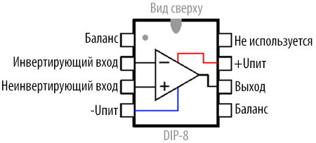 Схемы для проверки операционных усилителей