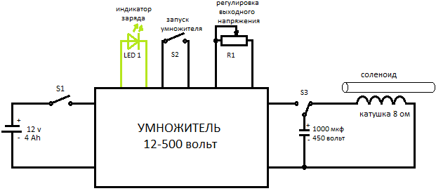 Схема электромагнитной пушки