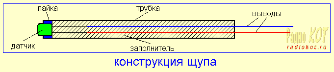 Щупы кельвина схема