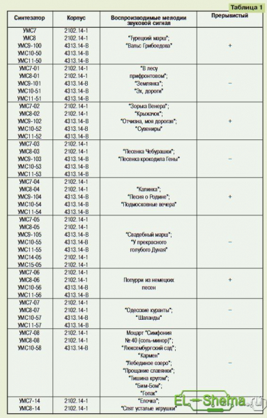 Дверной звонок на 8 мелодий на микросхеме УМС8-08