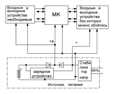 Полярность при зарядке аккумулятора от блока питания