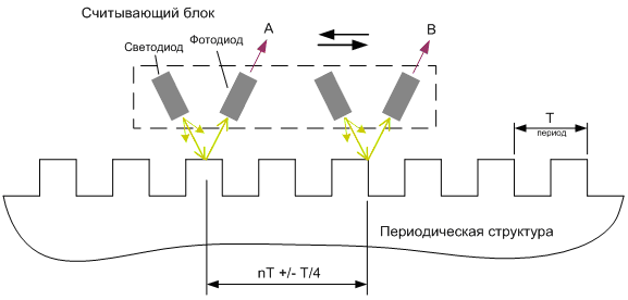 Датчик оптический схема подключения