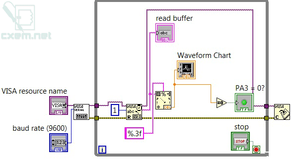 Visa read LABVIEW Тип данных. Timeout visa read LABVIEW.