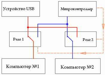 Схема usb изолятора