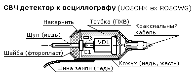 Генератор развертки осциллографа схема