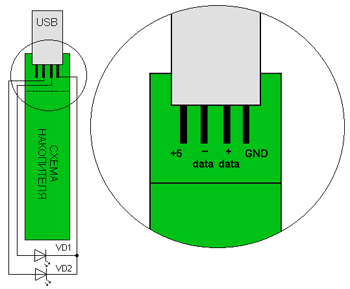 Уровни сигналов в usb