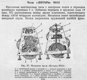 Часы кварцевые настольные янтарь схема