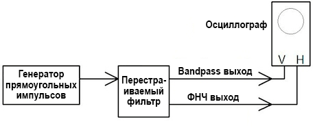 Каким образом на экране осциллографа получают изображение функциональной зависимости двух напряжений